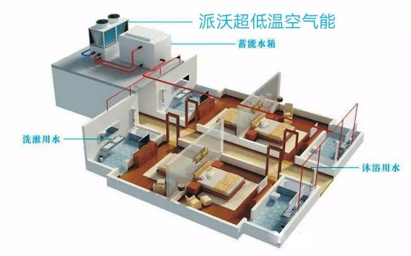 牛宝体育
能采暖地暖