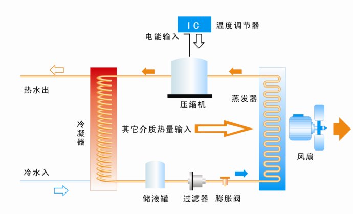 牛宝体育
源热泵系统图