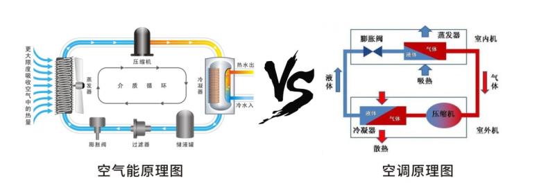 牛宝体育
能工作原理vs空调