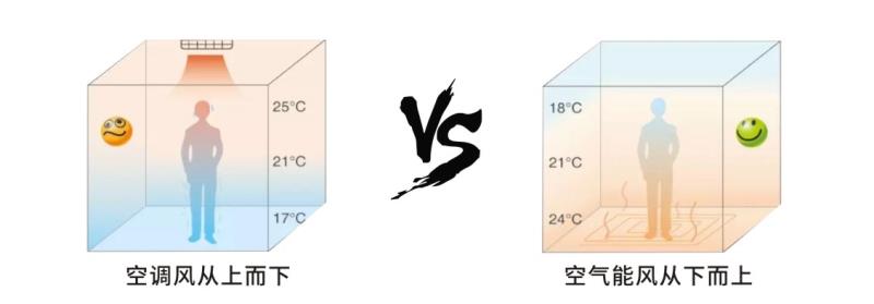 牛宝体育
能稳定性vs空调