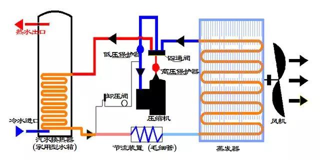 家用牛宝体育
源热泵系统示意图