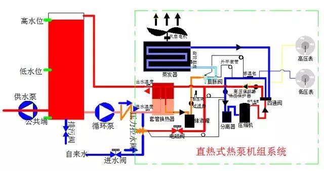 直热式牛宝体育
源热泵系统