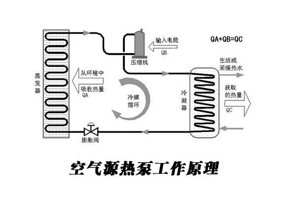 牛宝体育
源热泵热水器