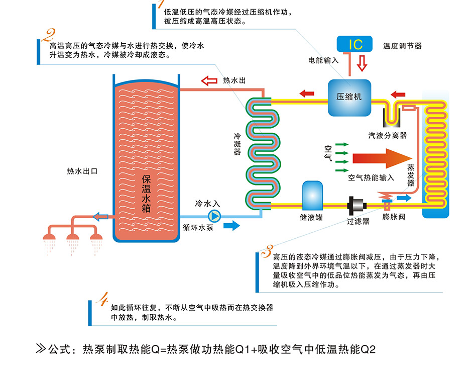 牛宝体育
源热泵系统