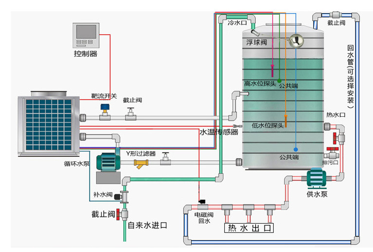 牛宝体育
能热水示意图