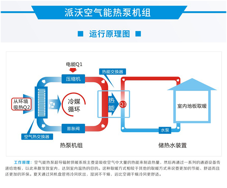 低温牛宝体育
能热泵