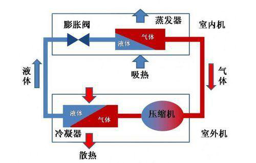 牛宝体育
源热泵原理图