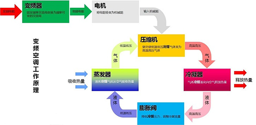 变频牛宝体育
源热泵工作原理