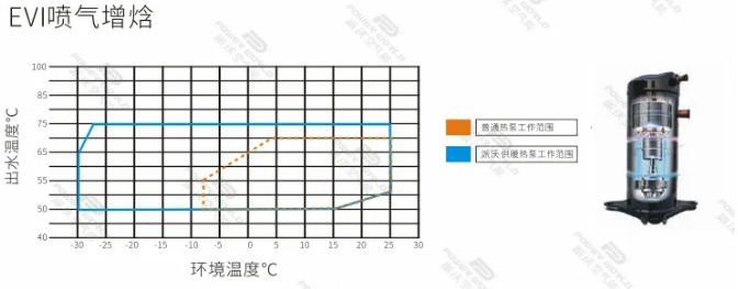 牛宝体育
酒店用牛宝体育
能EVI喷气增焓