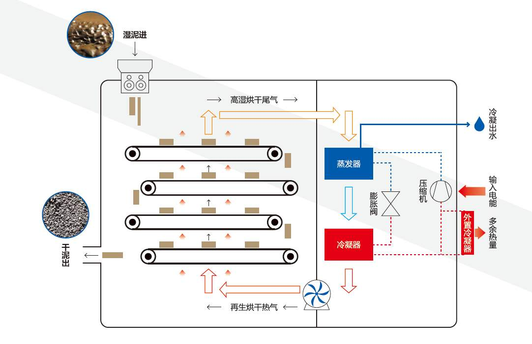 牛宝体育
污泥干化机工作示意图.jpg