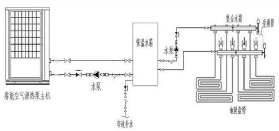 商用采暖工程布局图