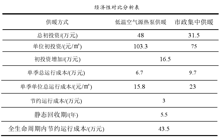 牛宝体育
能运行成本费用