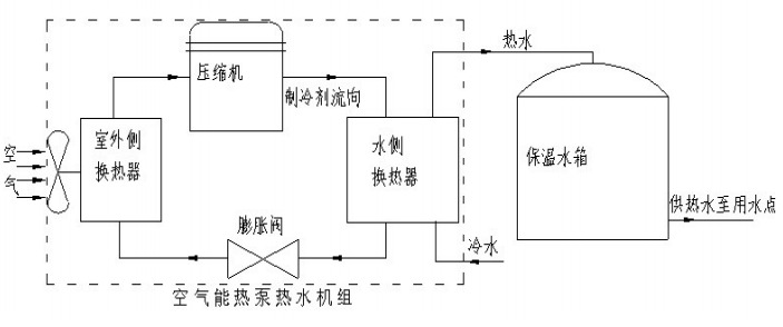 牛宝体育
源热泵热水系统的工作原理图